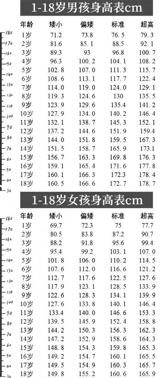 标准体重的计算方法公式女（标准体重的计算方法bmi）