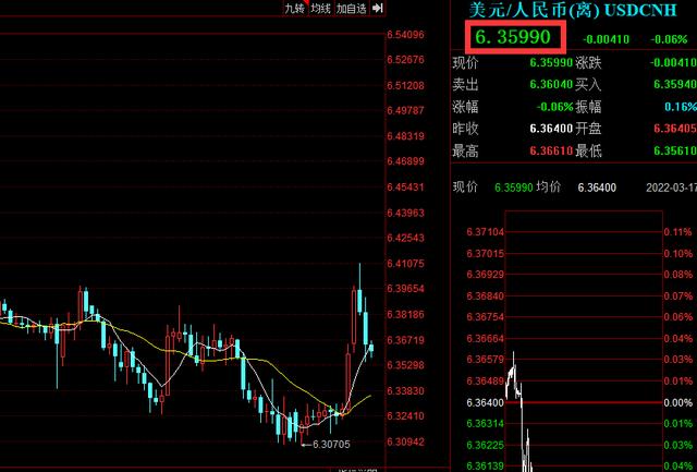 局势升级！美联储加息10次？中国和A股有何影响？中国继续降息？