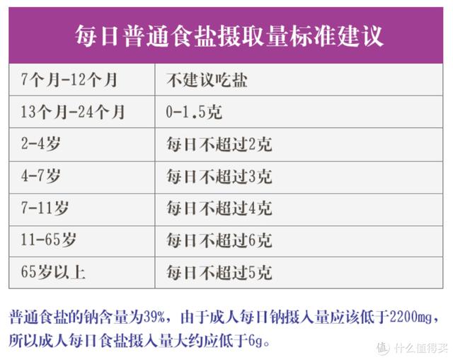 上海食盐加碘还是不加碘的好（四川食盐加碘还是不加碘的好）