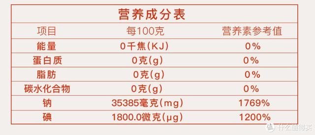 上海食盐加碘还是不加碘的好（四川食盐加碘还是不加碘的好）