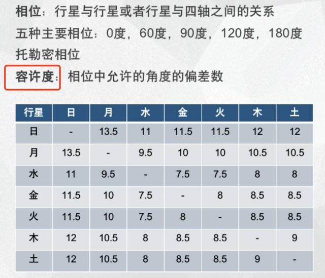 星盘查询分析免费？星盘查询分析！