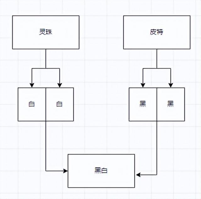 纯白色的狗是什么品种图片（宠物狗狗品种图片大全 白色）