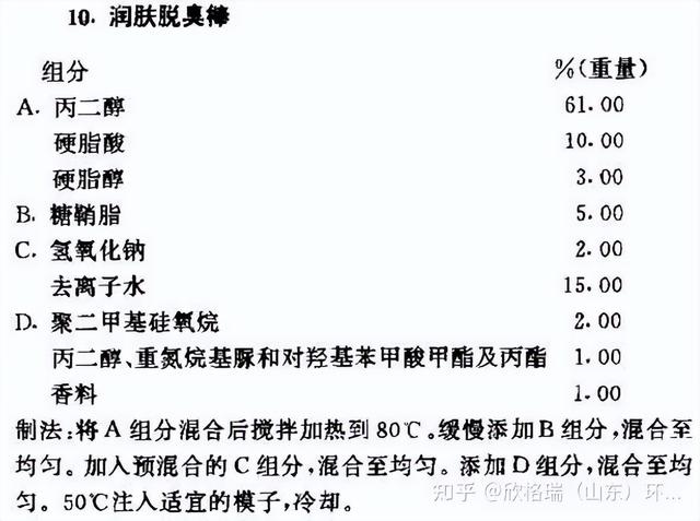 如何治疗臭脚丫子（如何治疗臭脚丫的脚气）