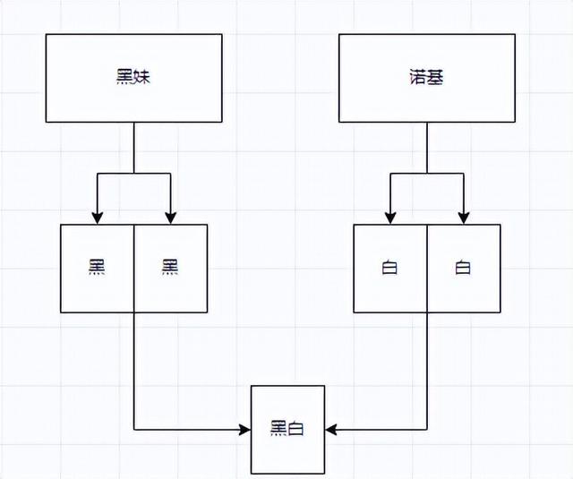 纯白色的狗是什么品种图片（宠物狗狗品种图片大全 白色）