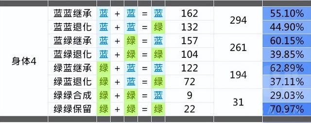 配猫怎么知道配成功了多久生小猫？配猫怎么知道配成功了多久生小猫了！