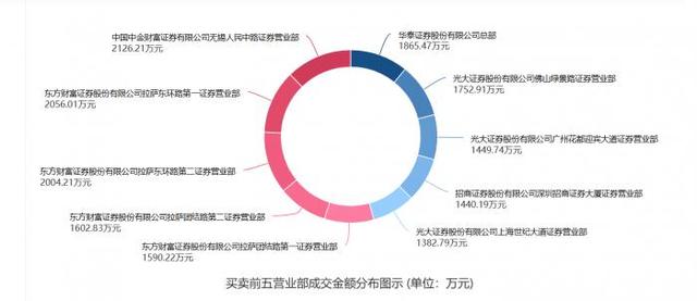 藏獒价格8000万照片大全（藏獒价格8000万照片欣赏）