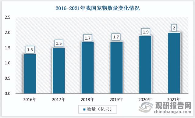 宠物上门回收电话？宠物上门回收电话九江！