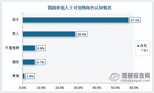 宠物上门回收电话？宠物上门回收电话九江！