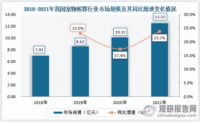 宠物上门回收电话？宠物上门回收电话九江！