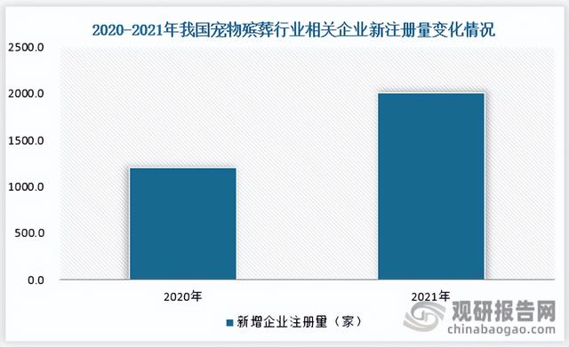 宠物上门回收电话？宠物上门回收电话九江！