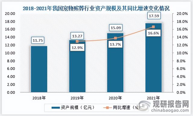 宠物上门回收电话？宠物上门回收电话九江！