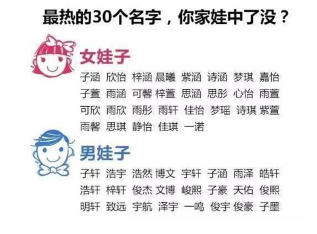 “梓涵”潮已经成为过去，新的取名方式“土到掉渣”，父母却爱用