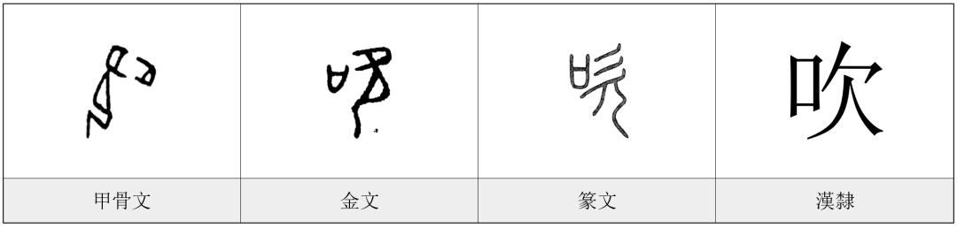 每日一字——吹