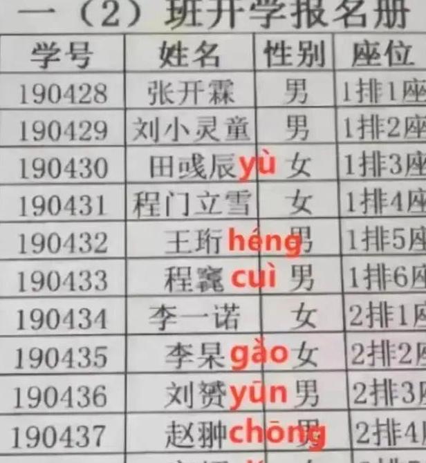 “梓涵”潮已经成为过去，新的取名方式“土到掉渣”，父母却爱用