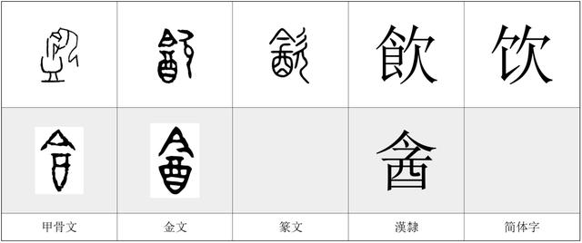 每日一字——饮