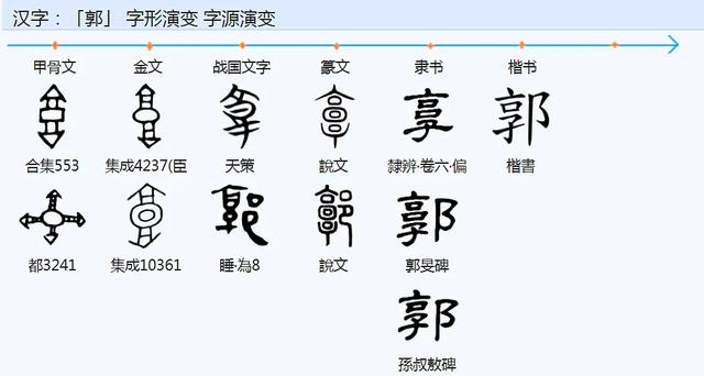 南阳方言zhuo=堵、椓、予本字考辨