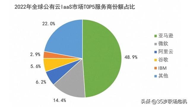 每天 5 分钟 了解 IT 小知识：今天聊聊什么是云