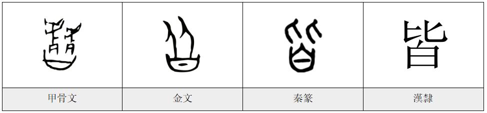 每日一字——皆