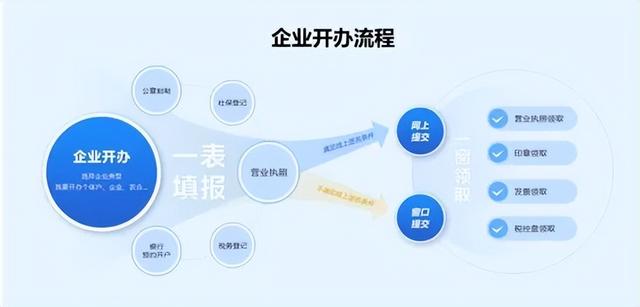 你会给企业取名吗？今天手把手教你