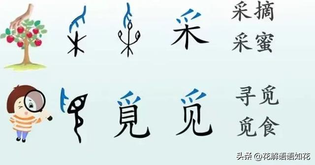 汉字部首“手”