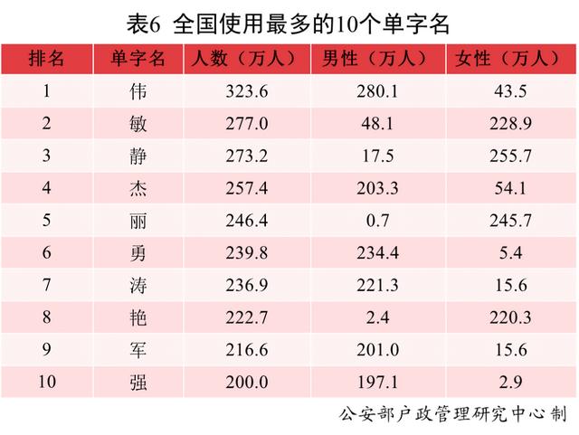 024年的龙宝宝取什么名字好_2024年的龙宝宝取什么名字好听"