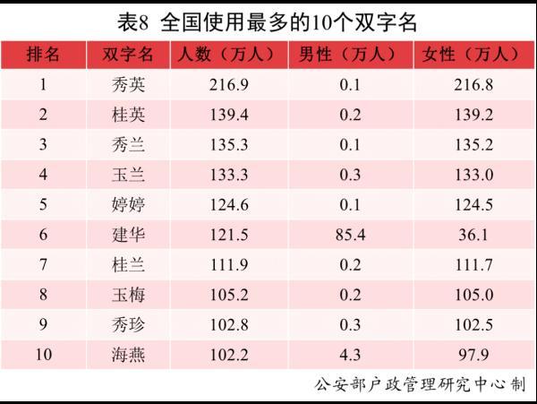 明年龙宝宝取什么名字_明年龙宝宝取什么名字好男孩