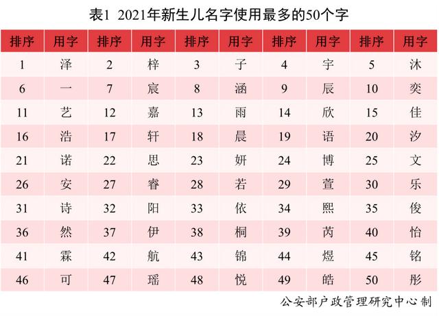 024年的龙宝宝取什么名字好_2024年的龙宝宝取什么名字好听"