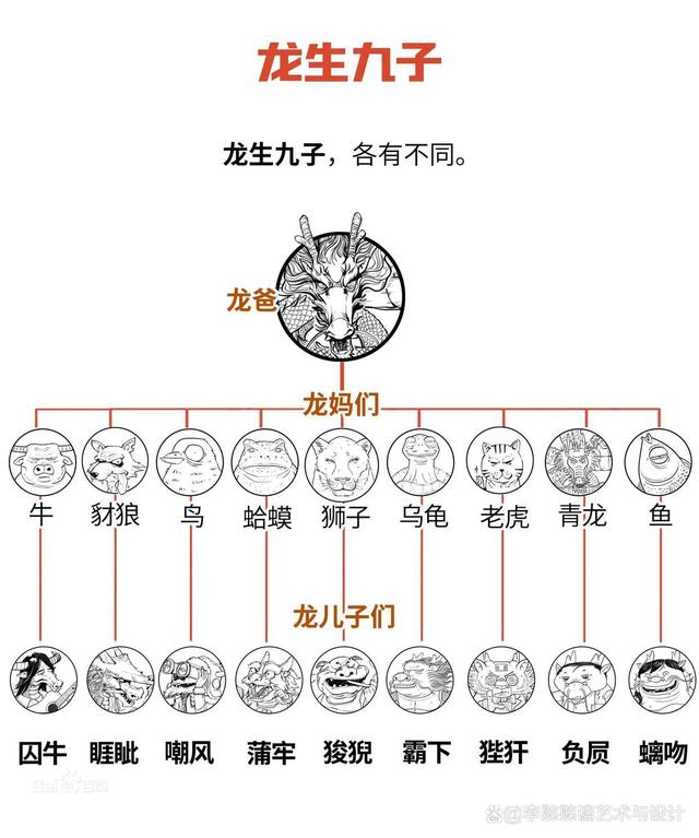 龙9个儿子的名字_龙9个儿子的名字怎么读