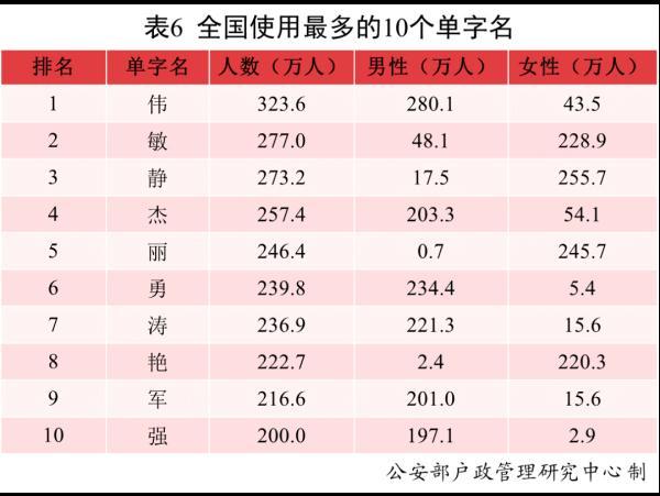 明年龙宝宝取什么名字_明年龙宝宝取什么名字好男孩