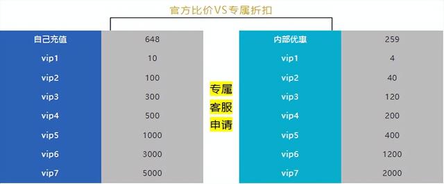 扶摇一梦（全新兑换码）完整阵容、宠物搭配，内部号申请