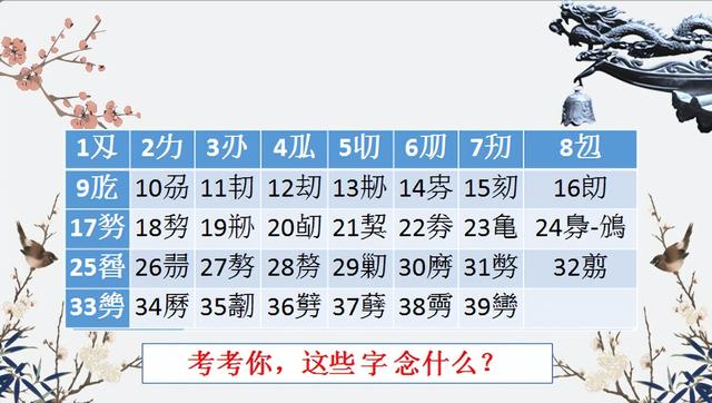 【49】刀 和它部下那些奇奇怪怪的汉字——趣说部首之 刀