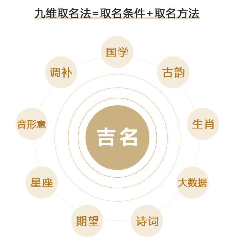 龙宝宝龙凤胎取名宜用字_龙凤胎宝宝取名2021